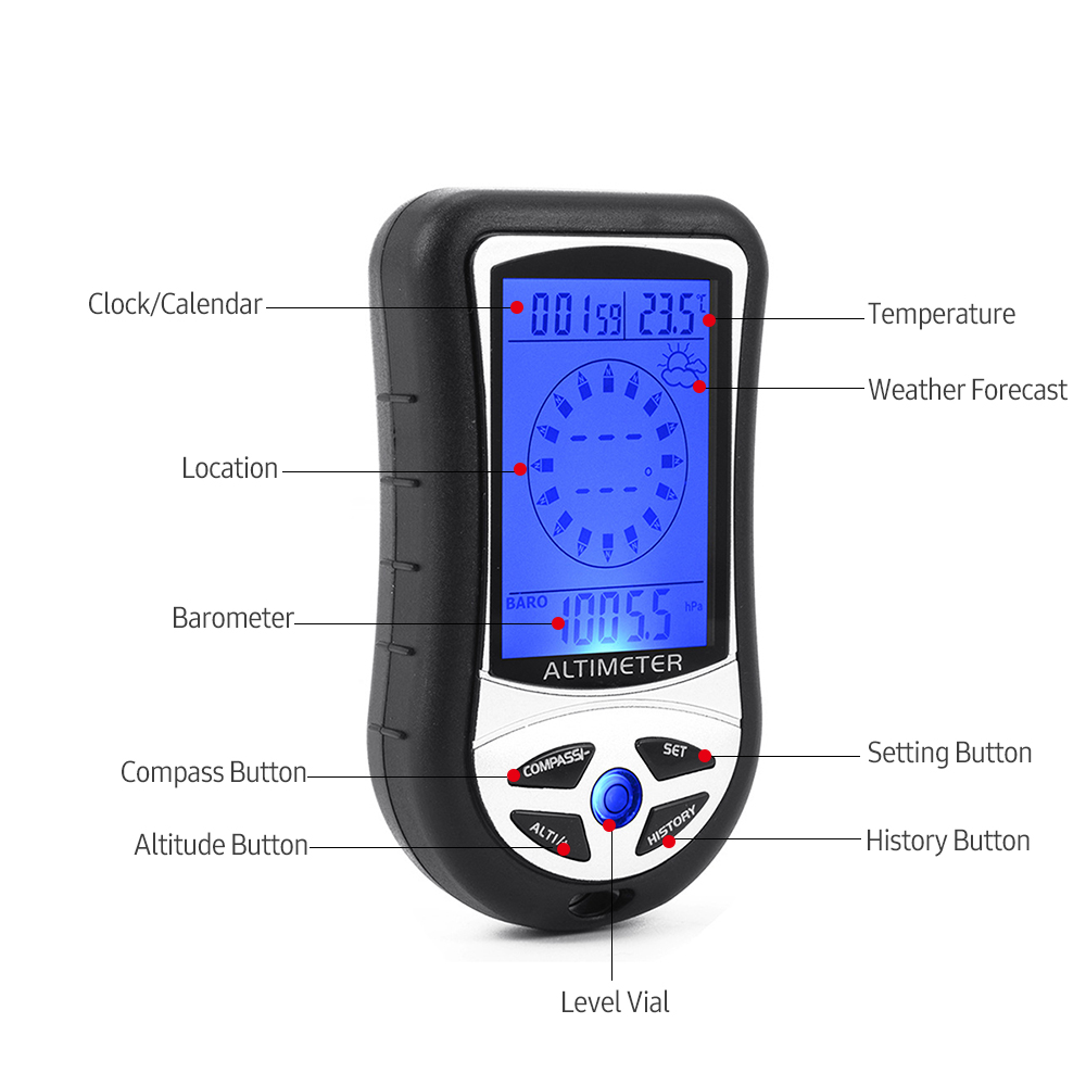 Многофункциональный электронны – обзор и цена Thermometer Digital